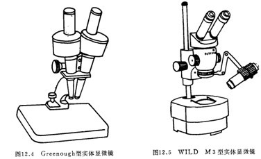 實驗室儀器設(shè)備生物顯微鏡的詳細介紹